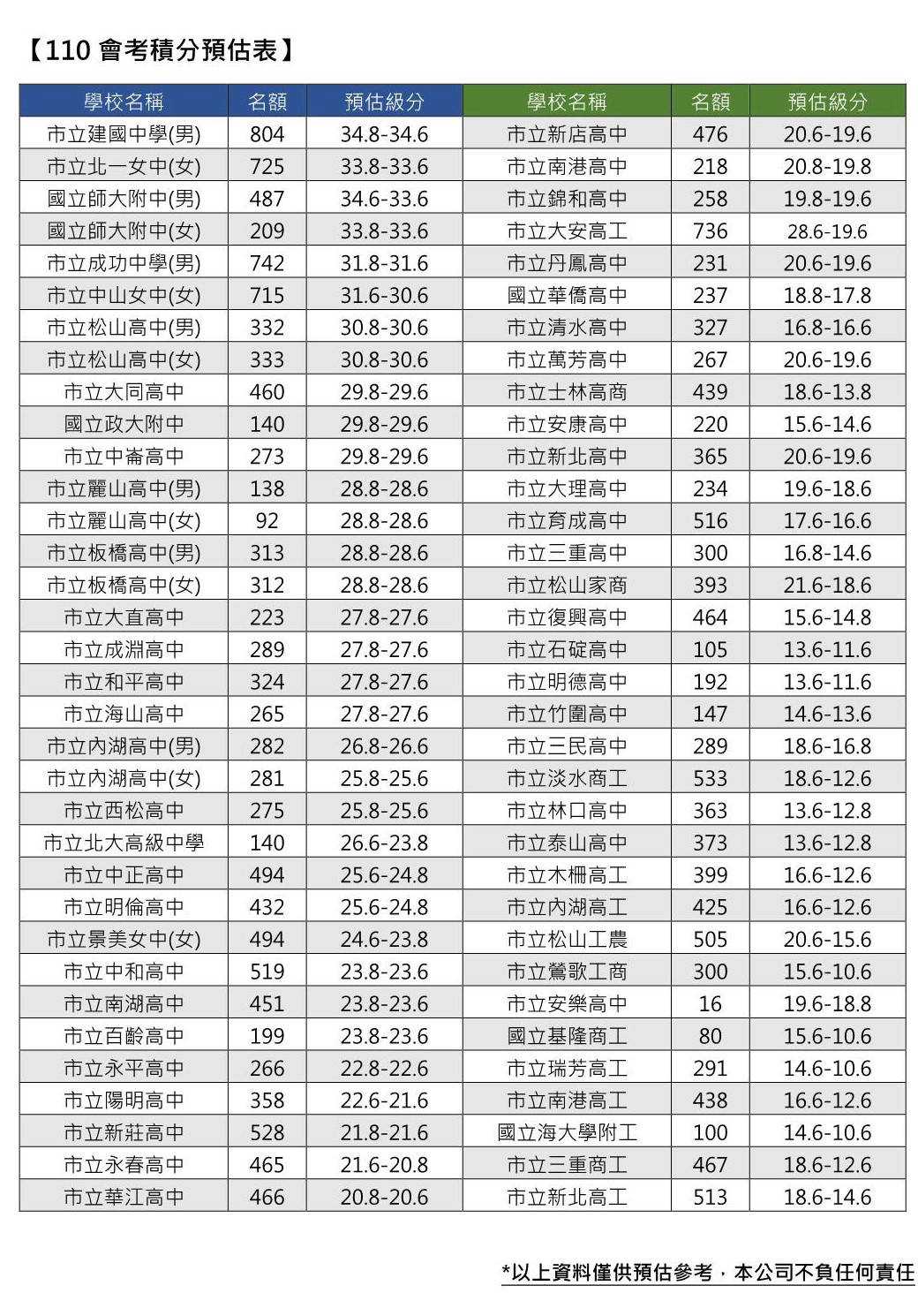 最專業的會考落點分析系統 Ceip華人教育資訊平台